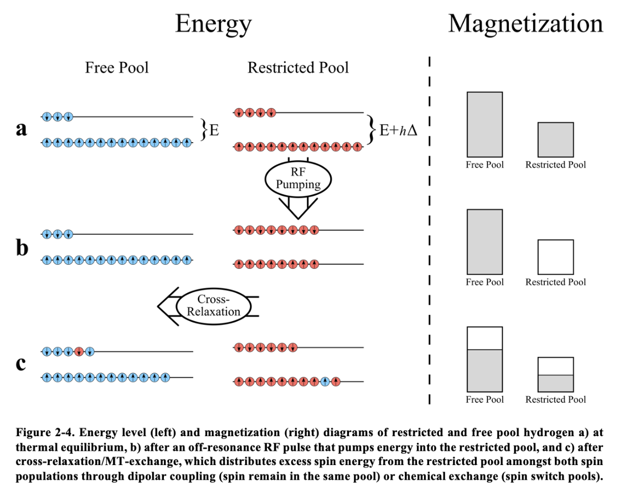 Thesis figure