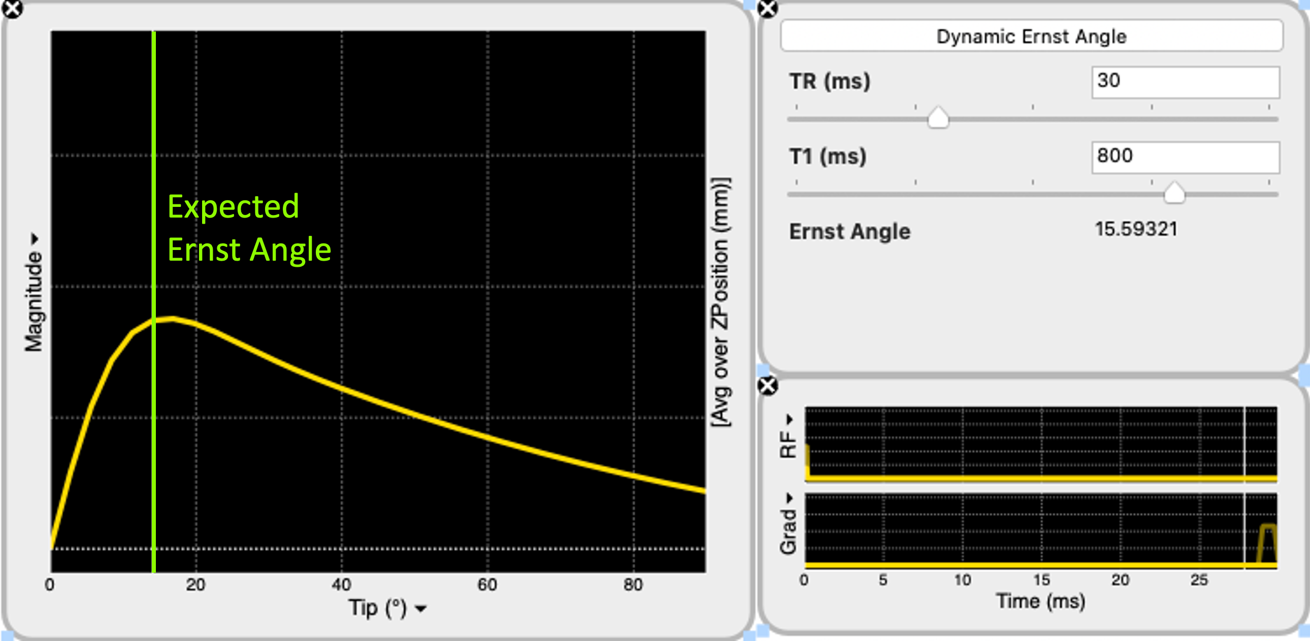 Spoiled gradient-echo (SPGR) signal is simulated for excitation flip angle (FA) ranging from 0 to 90°. With the repetition time set to 30ms, the Ernst Angle (\theta_E) is calculated at 16°for a spin system with T1 of 800ms (Equation ). The simulated signal agrees with the calculation, indicating that the signal is the highest when the FA is around 16°(green line).