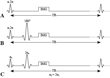 Pulse sequences for double angle methods. A) Double angle method using a gradiend echo. B) Double angle method using a 180 degree refocusing pulse. C) Double angle method using a 2\alpha refocusing pulse, acquired with two values \alpha_{1} and \alpha_{2} such that \alpha_{2}=2\alpha_{1}.